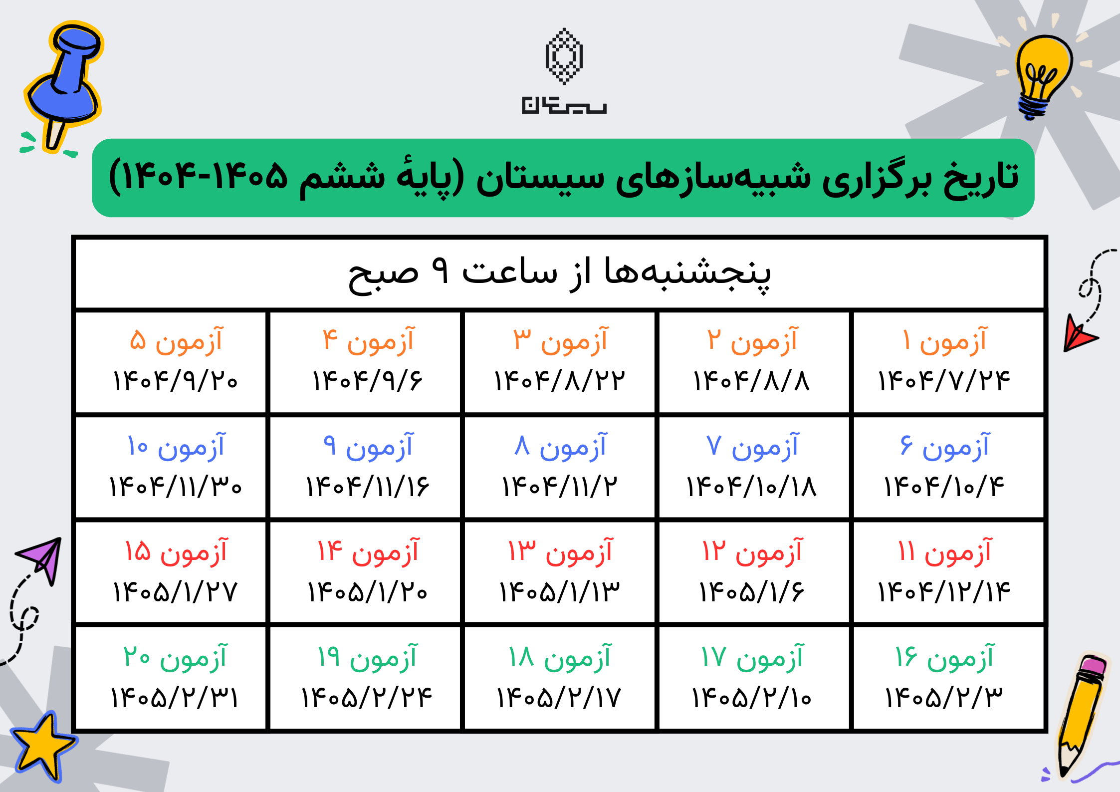 شبیه‌سازهای انرژی اتمی دوره اول